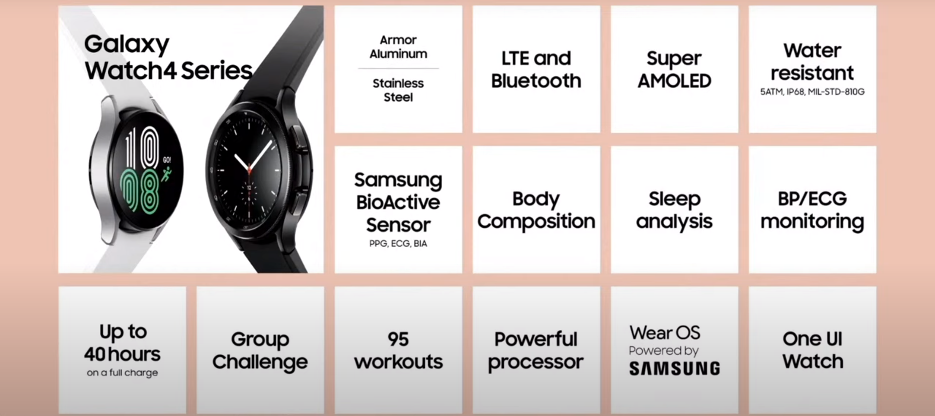 Galaxy Watch4 Overview