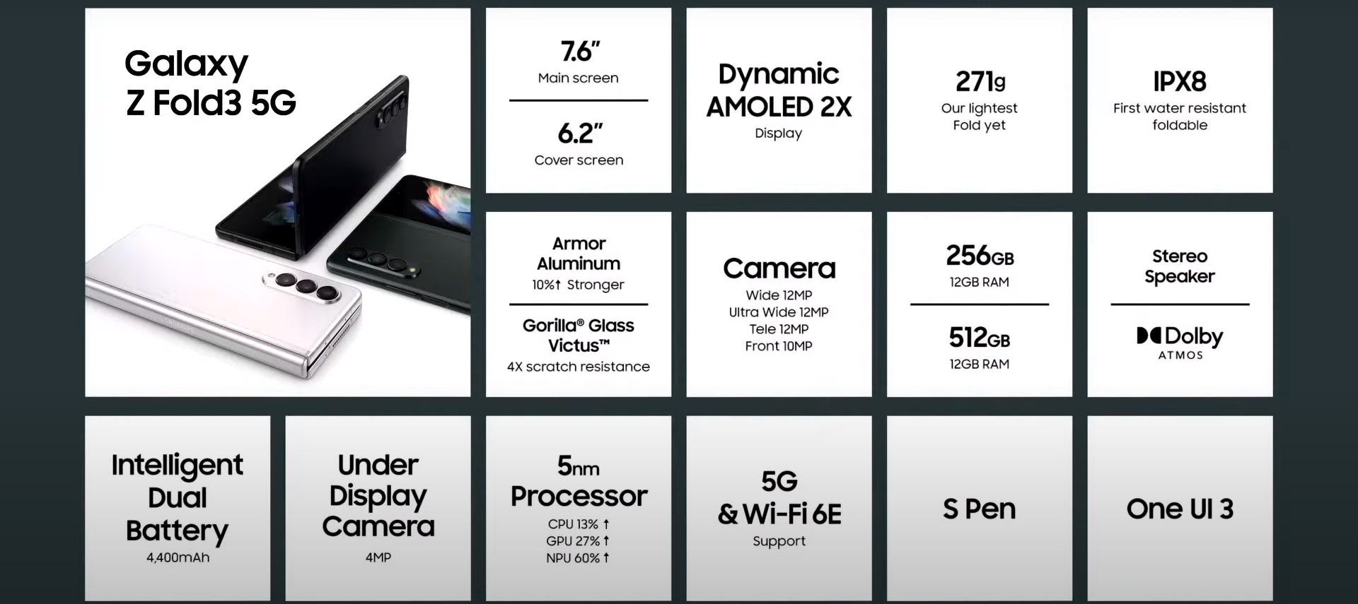Galaxy Z Fold4 Overview