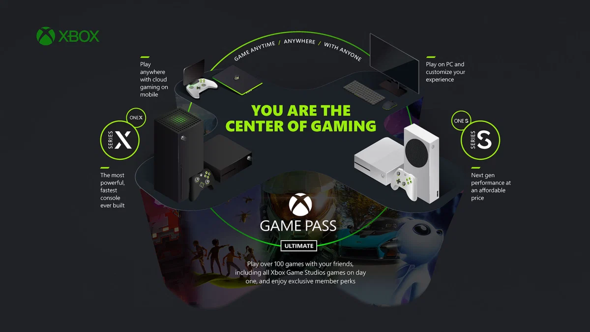 Xbox Center of gaming